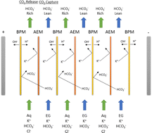 Graphical abstract: Reply to the ‘Comment on “Migration-assisted, moisture gradient process for ultrafast, continuous CO2 capture from dilute sources at ambient conditions”’ by J. Casado, Energy Environ. Sci., 2022, 10.1039/D2EE00555G