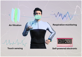 Graphical abstract: Capacitor-inspired high-performance and durable moist-electric generator