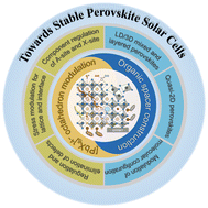 Graphical abstract: [PbX6]4− modulation and organic spacer construction for stable perovskite solar cells