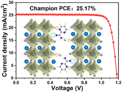 Graphical abstract: Stable perovskite solar cells with 25.17% efficiency enabled by improving crystallization and passivating defects synergistically