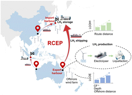 Graphical abstract: Hydrogen economy driven by offshore wind in regional comprehensive economic partnership members