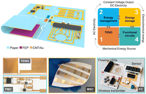 Graphical abstract: Energy autonomous paper modules and functional circuits