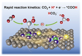Graphical abstract: Accelerating industrial-level CO2 electroreduction kinetics on isolated zinc centers via sulfur-boosted bicarbonate dissociation