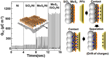 Graphical abstract: Electric-field-driven interfacial trapping of drifting triboelectric charges via contact electrification