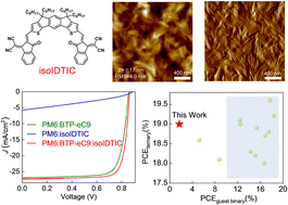 Graphical abstract: A 19% efficient and stable organic photovoltaic device enabled by a guest nonfullerene acceptor with fibril-like morphology