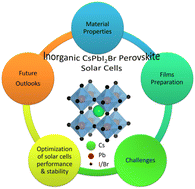 Graphical abstract: Inorganic CsPbI2Br halide perovskites: from fundamentals to solar cell optimizations