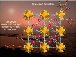 Graphical abstract: Developing post-modified Ce-MOF as a photocatalyst: a detail mechanistic insight into CO2 reduction toward selective C2 product formation