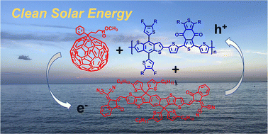 Graphical abstract: Quantitative relationships between film morphology, charge carrier dynamics, and photovoltaic performance in bulk-heterojunction binary vs. ternary acceptor blends