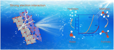 Graphical abstract: Methanol upgrading coupled with hydrogen product at large current density promoted by strong interfacial interactions