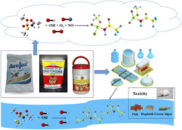 Graphical abstract: A new theoretical investigation on ·OH initiated oxidation of acephate in the environment: mechanism, kinetics, and toxicity