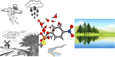 Graphical abstract: Density functional theory explorations of parathion and paraoxon hydrolysis as a function of the underlying alkaline environment