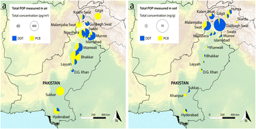 Graphical abstract: Gaseous and soil OCPs and PCBs along the Indus River, Pakistan: spatial patterns and air–soil gradients
