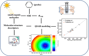 Graphical abstract: Development of a quantitative structure–activity relationship model for predicting quantum yield of hydroxyl radical generation from organic compounds