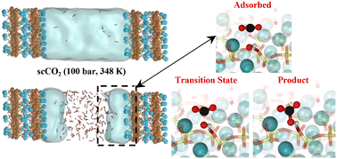 Graphical abstract: Nanoconfinement matters in humidified CO2 interaction with metal silicates