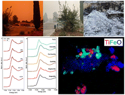 Graphical abstract: Discovery and potential ramifications of reduced iron-bearing nanoparticles—magnetite, wüstite, and zero-valent iron—in wildland–urban interface fire ashes