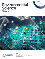 Graphical abstract: Inside front cover