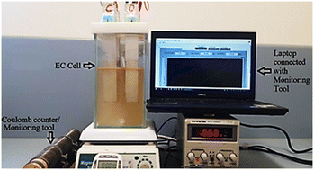 Graphical abstract: Enhanced electrocoagulation process for natural organic matter removal from surface drinking water sources: coagulant dose control & organic matter characteristics