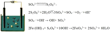 Graphical abstract: Anodic oxidation to produce persulfate for treatment of oilfield wastewater and synthesis of Fe(vi)