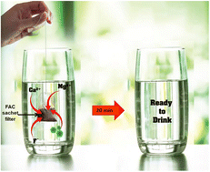 Graphical abstract: Phosphate functionalized activated carbon sachet filters for drinking water purification