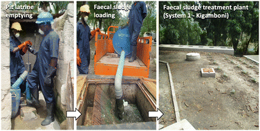 Graphical abstract: Decentralised treatment solutions for on-site faecal sludge: quantifying the removal efficiencies of two novel systems in an East African city