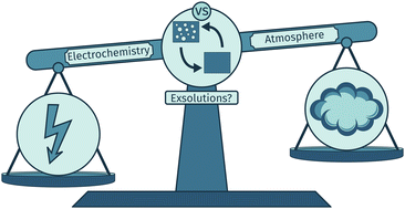 Graphical abstract: Exsolved catalyst particles as a plaything of atmosphere and electrochemistry