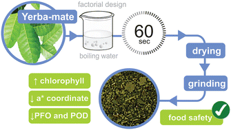 Graphical abstract: Evaluation of blanching technology in green color preservation in yerba-mate as a substitute for conventional process