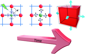 Graphical abstract: Out-of-equilibrium dynamics driven by photoinduced charge transfer in CsCoFe Prussian blue analogue nanocrystals