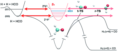 Graphical abstract: Quantum resonances and roaming dynamics in formaldehyde photodissociation