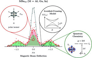 Graphical abstract: Joint electric and magnetic beam deflection experiments and quantum chemical studies of MSn12 clusters (M = Al, Ga, In): on the interplay of geometric structure and magnetic properties in nanoalloys