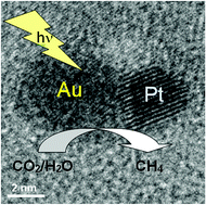 Graphical abstract: The role of the gold–platinum interface in AuPt/TiO2-catalyzed plasmon-induced reduction of CO2 with water