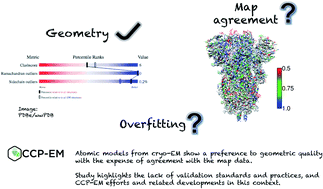 Graphical abstract: Overview and applications of map and model validation tools in the CCP-EM software suite