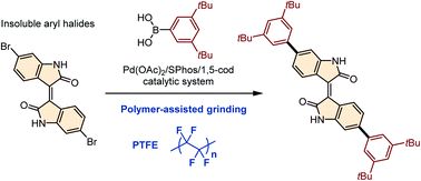 Graphical abstract: Solid-state cross-coupling reactions of insoluble aryl halides under polymer-assisted grinding conditions