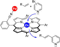 Graphical abstract: Boosting the activity of Mizoroki–Heck cross-coupling reactions with a supramolecular palladium catalyst favouring remote Zn⋯pyridine interactions