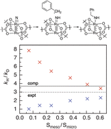 Graphical abstract: On the mechanism of intermolecular nitrogen-atom transfer from a lattice-isolated diruthenium nitride intermediate