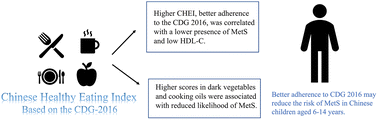 Graphical abstract: Adherence to the Chinese dietary guidelines and metabolic syndrome among children aged 6–14 years