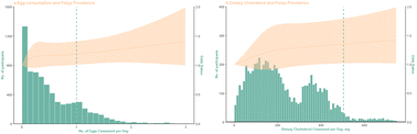 Graphical abstract: Association of egg consumption with colorectal polyp prevalence: findings from the Lanxi Pre-Colorectal Cancer Cohort (LP3C) in China