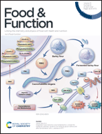 Graphical abstract: Inside front cover