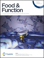 Graphical abstract: Front cover