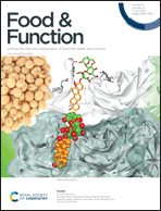 Graphical abstract: Inside front cover