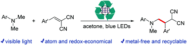 Graphical abstract: Metal-free, atom and redox-economical construction of C–C bonds enabled by oligofluorene-containing hypercrosslinked polymers