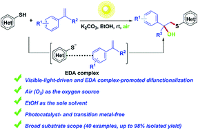 Graphical abstract: Synthesis of β-hydroxysulfides via visible-light-driven and EDA complex-promoted hydroxysulfenylation of styrenes with heterocyclic thiols in EtOH under photocatalyst-free conditions