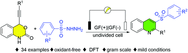 Graphical abstract: An approach for the synthesis of 2-aryl-3-sulfonyl substituted quinolines through an electrochemical cascade annulation pathway