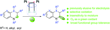 Graphical abstract: Selective electrochemical oxidation of tetrahydroquinolines to 3,4-dihydroquinolones