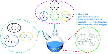 Graphical abstract: Iridium supported on porous polypyridine-oxadiazole as high-activity and recyclable catalyst for the borrowing hydrogen reaction