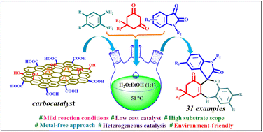 Graphical abstract: Graphite oxide catalyzed one-pot synthesis of highly functionalized spirodibenzo[1,4]diazepine derivatives in aqueous ethanol medium