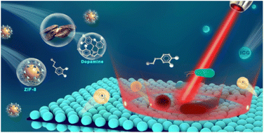 Graphical abstract: Surprisingly fast assembly of the MOF film for synergetic antibacterial phototherapeutics