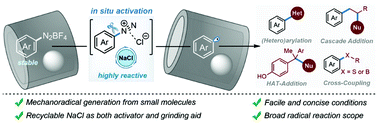 Graphical abstract: Generation of aryl radicals from in situ activated homolytic scission: driving radical reactions by ball milling