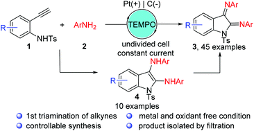 Graphical abstract: Electrochemical triamination of alkynes: controllable synthesis of functionalized indolines and indoles