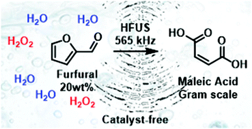 Graphical abstract: Catalyst-free process for oxidation of furfural to maleic acid by high frequency ultrasonic activation