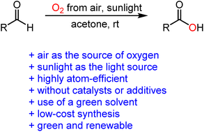 Graphical abstract: Catalyst- and additive-free sunlight-induced autoxidation of aldehydes to carboxylic acids